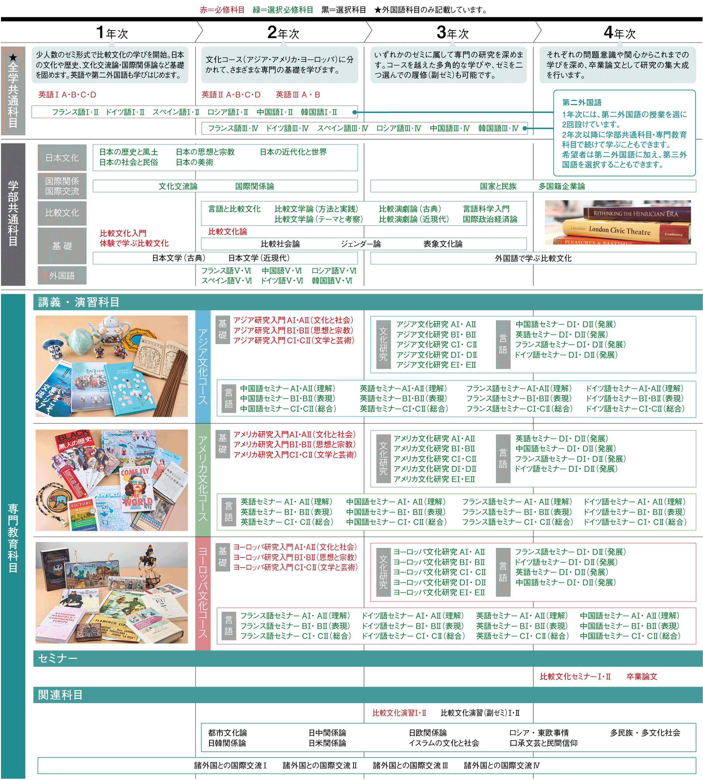 カリキュラム画像