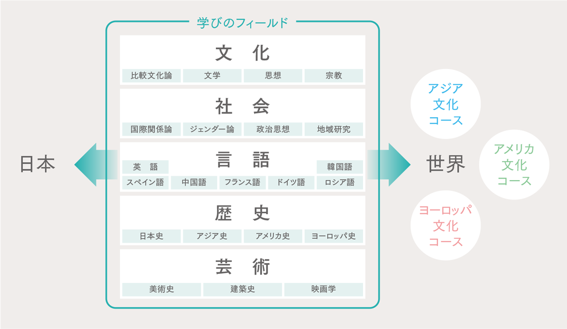 学びのフィールド画像