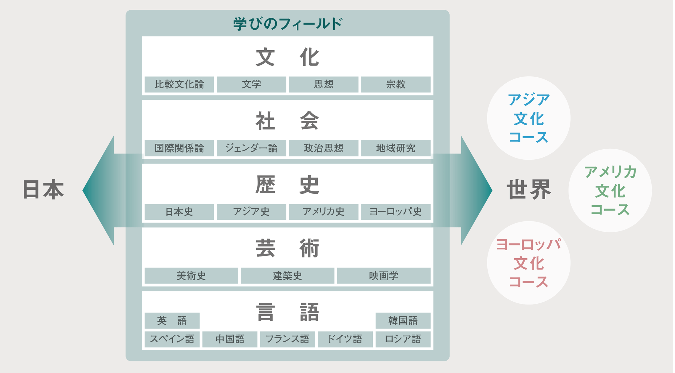 学びのフィールド画像