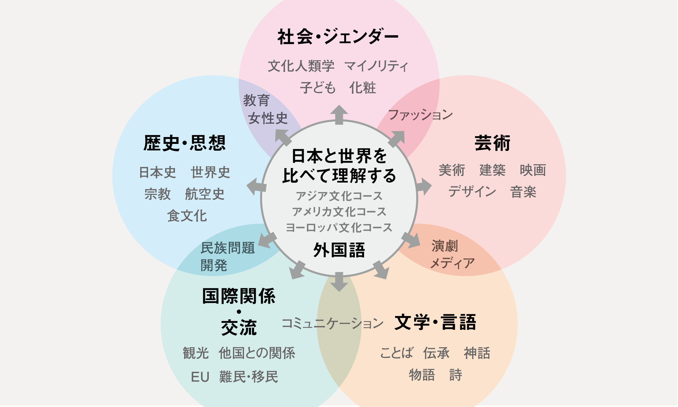 学びのフィールド画像