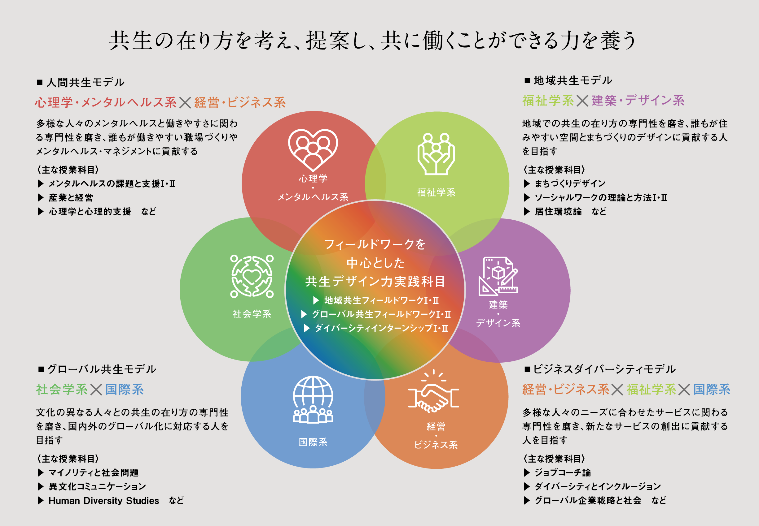 学びのフィールド画像