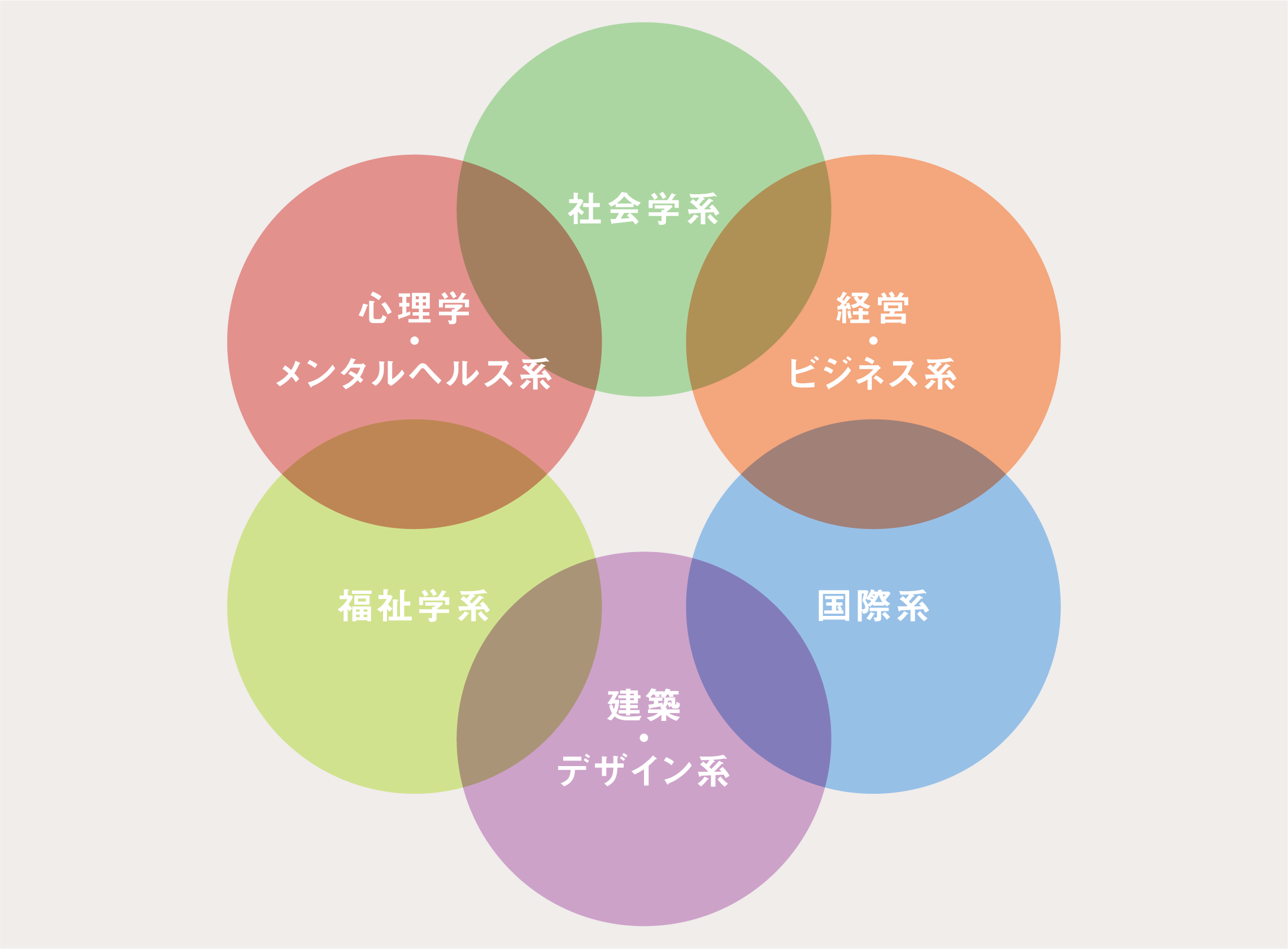 学びのフィールド画像
