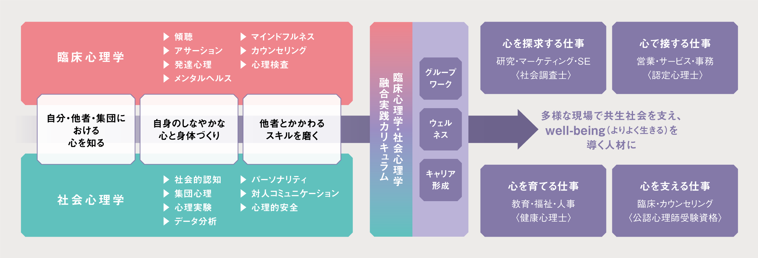 学びのフィールド画像