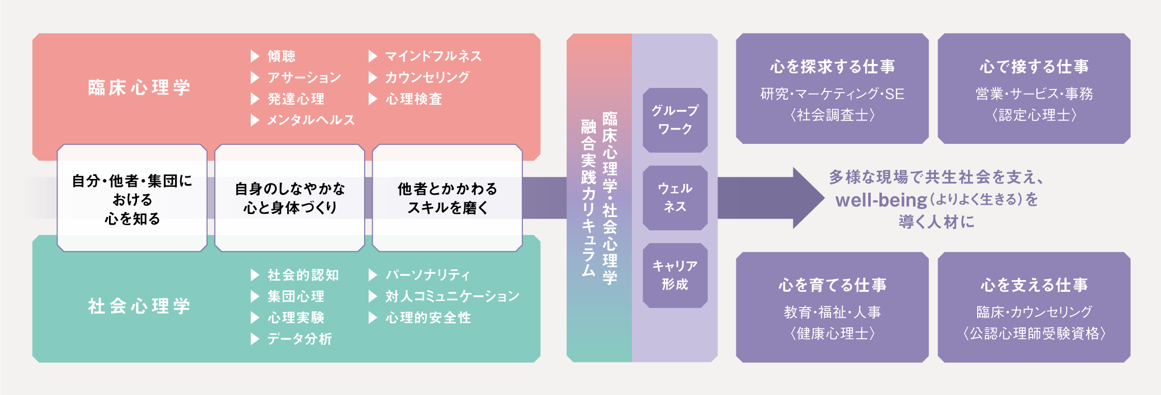 学びのフィールド画像