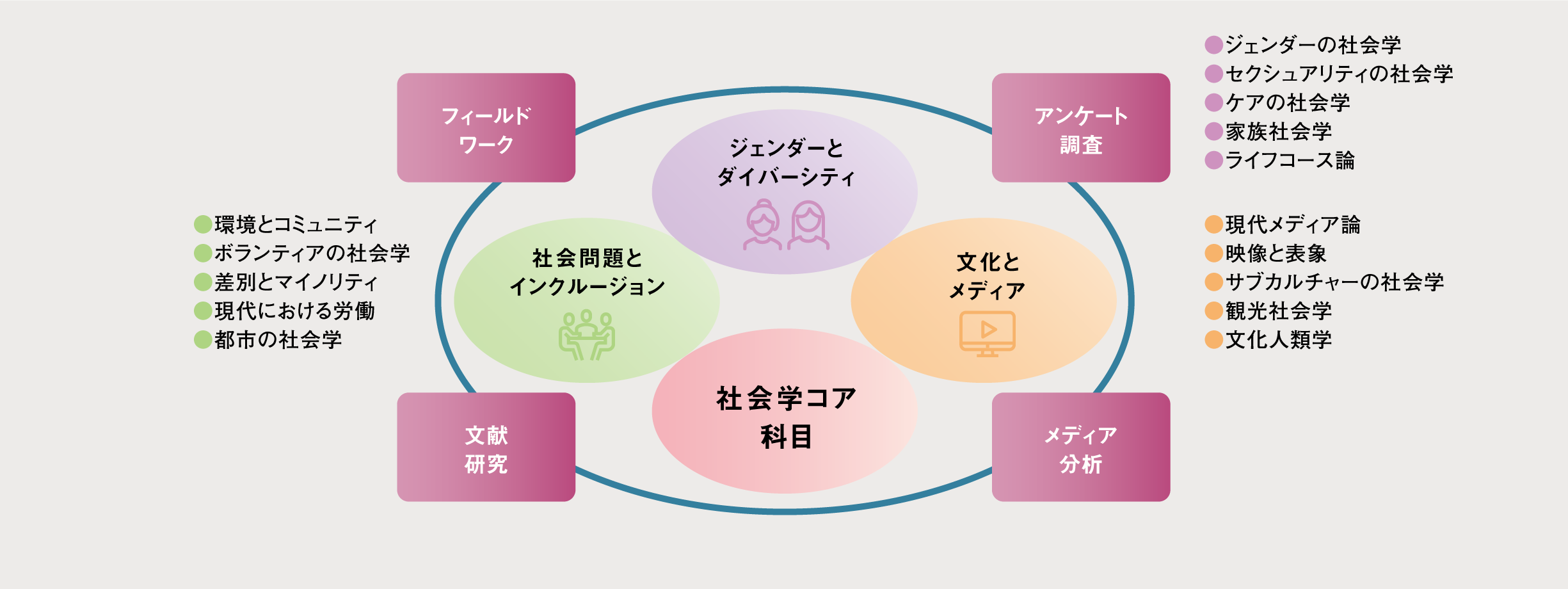 学びのフィールド画像