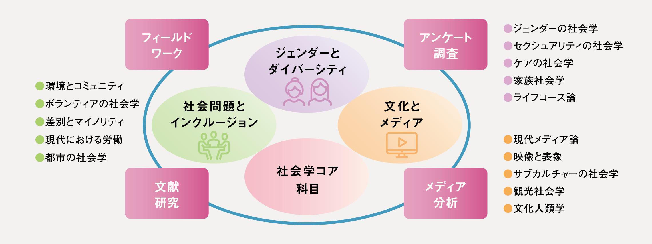 学びのフィールド画像