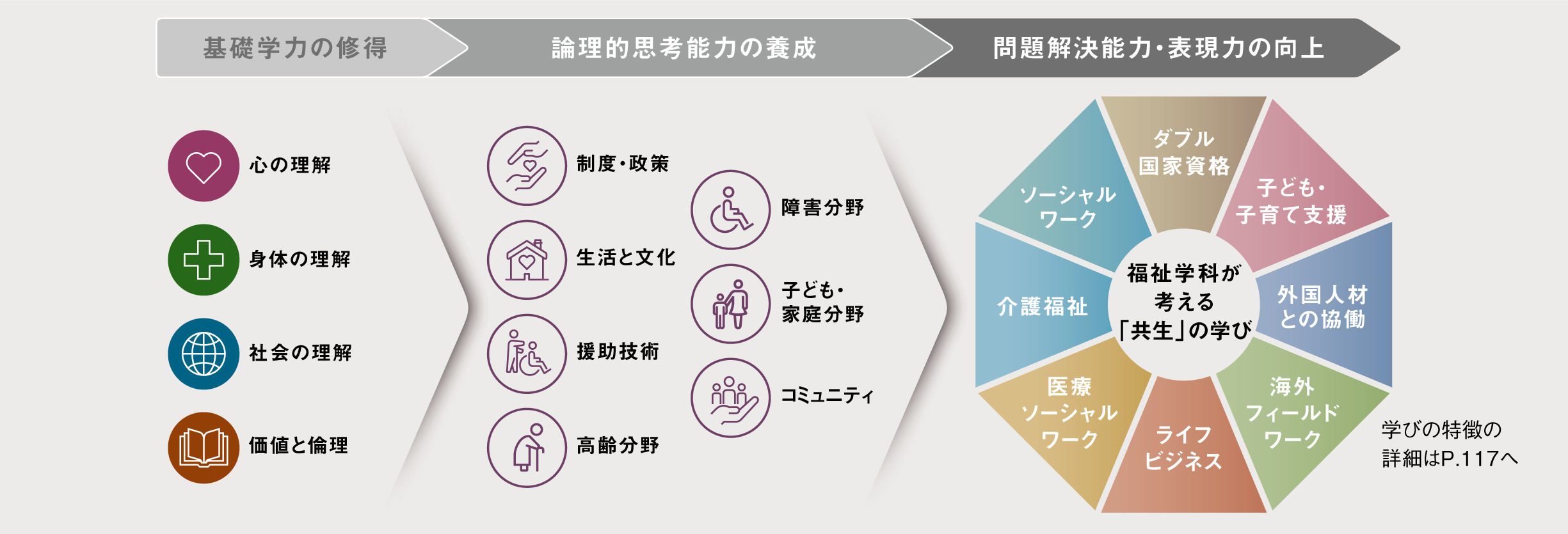 学びのフィールド画像