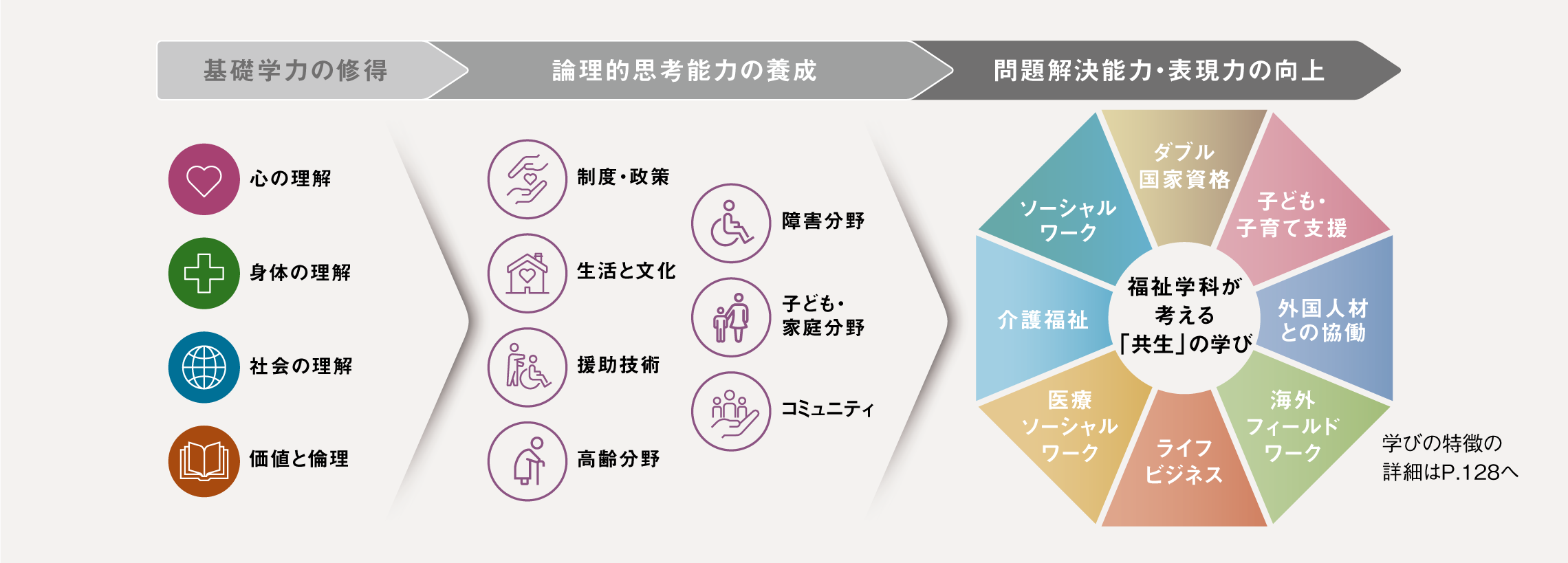 学びのフィールド画像