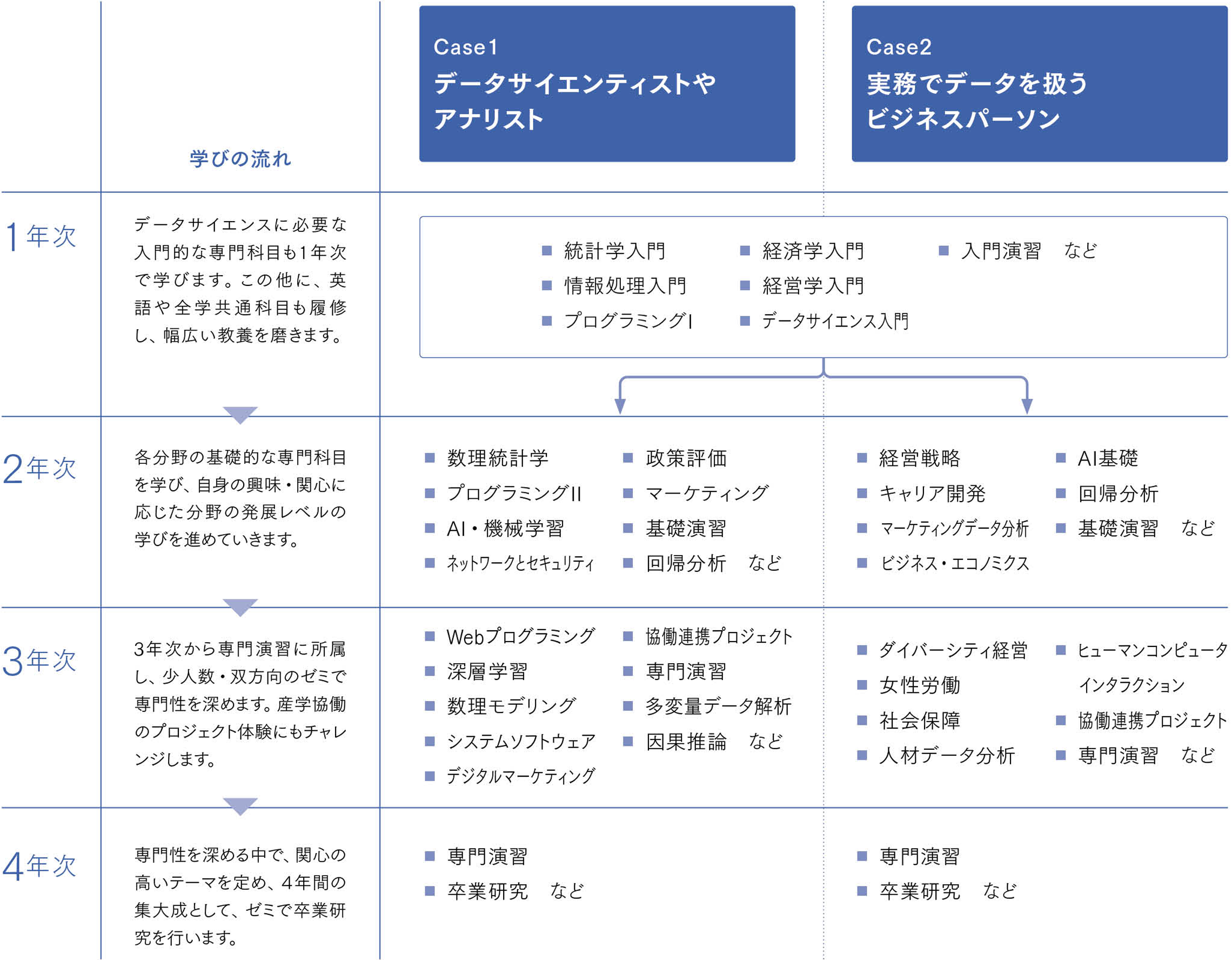 カリキュラム画像