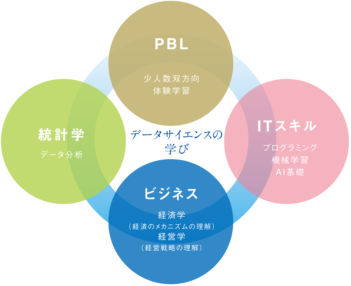 学びのフィールド画像