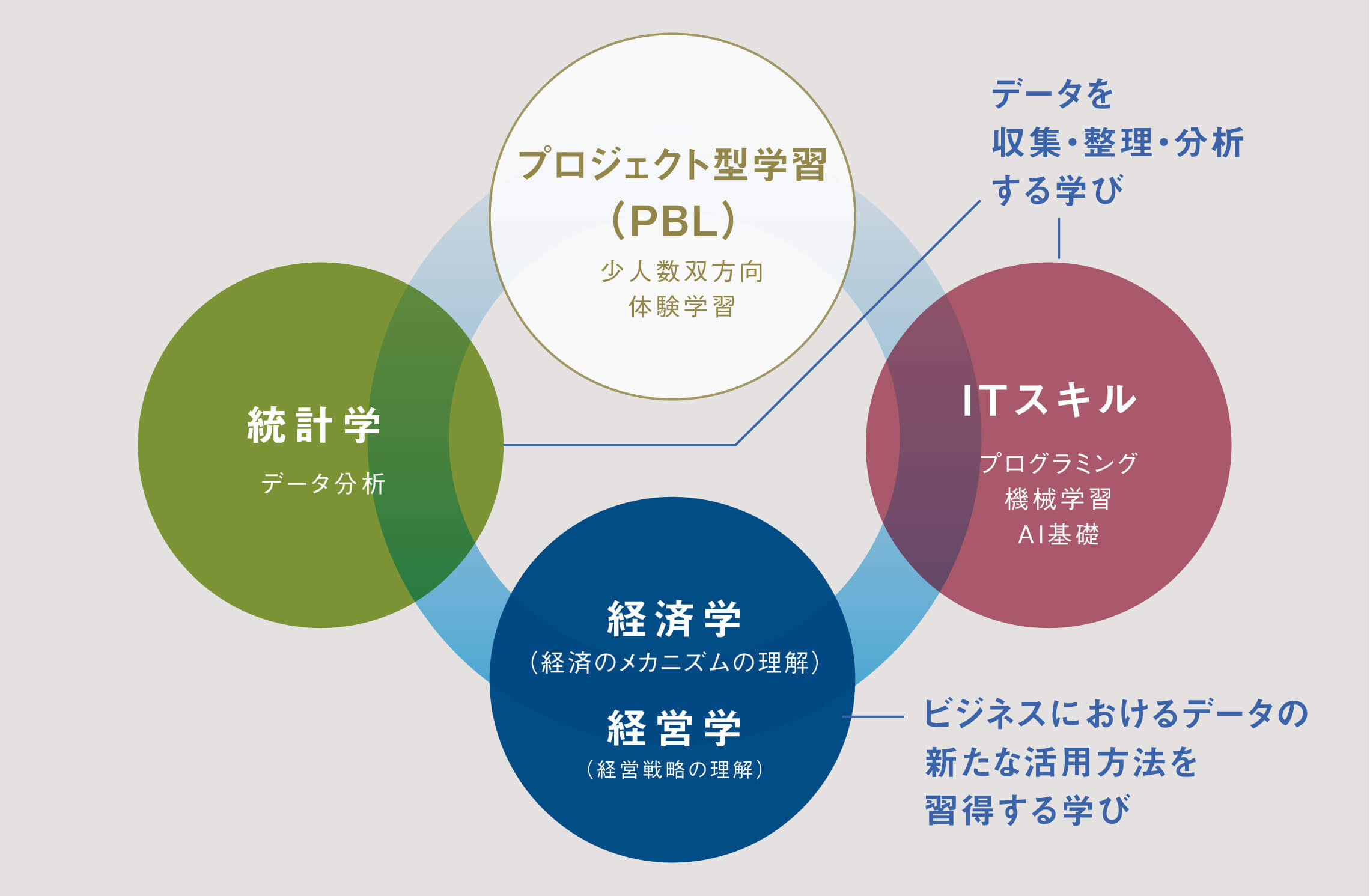 学びのフィールド画像