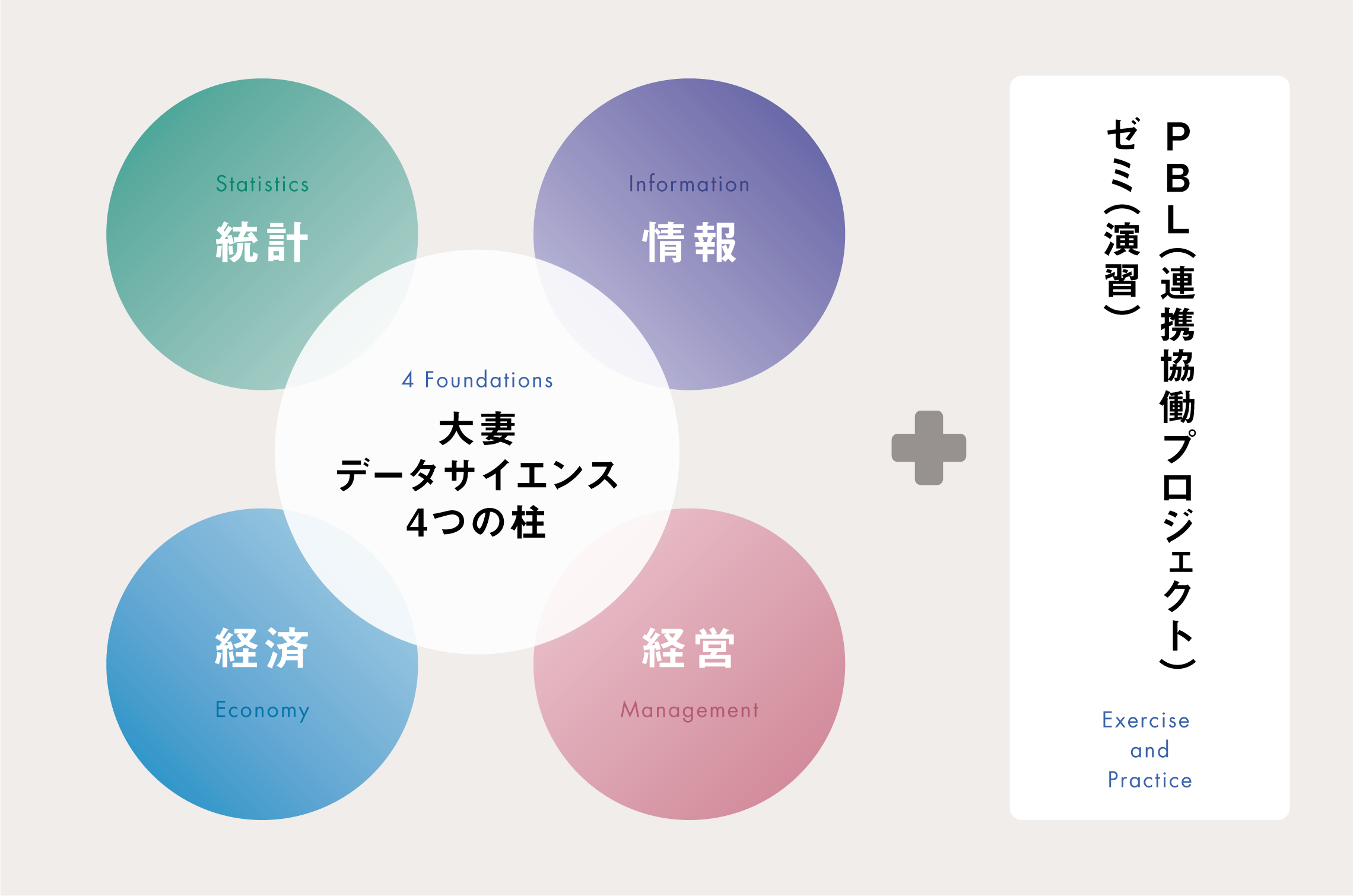 学びのフィールド画像