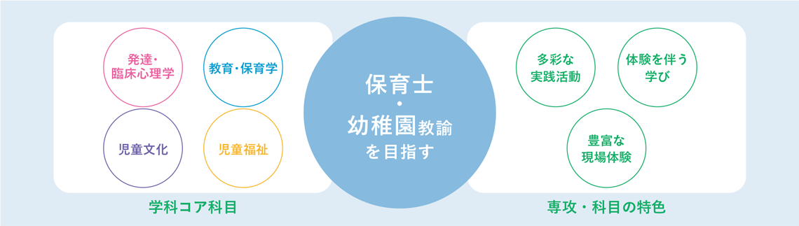 学びのフィールド画像