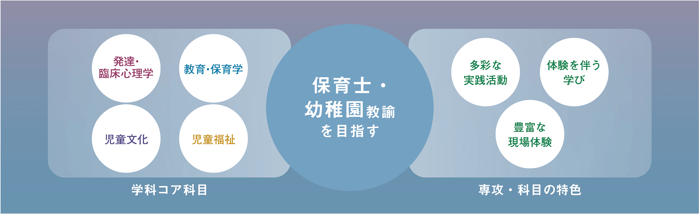 学びのフィールド画像