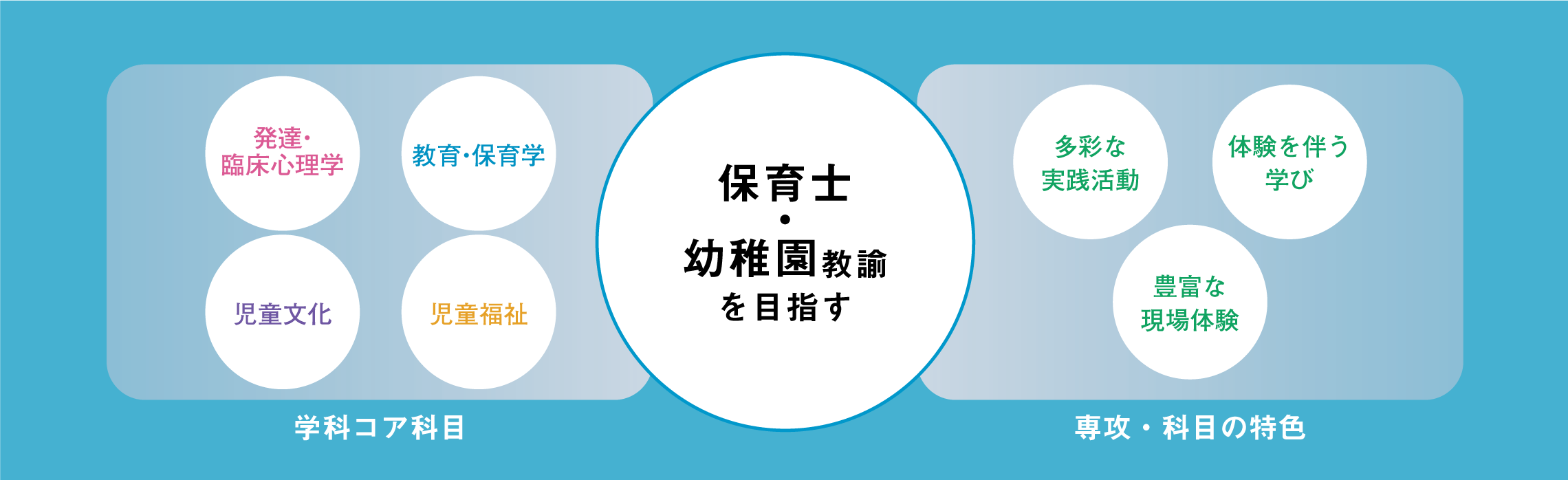 学びのフィールド画像