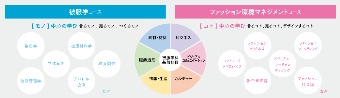 学びのフィールド画像