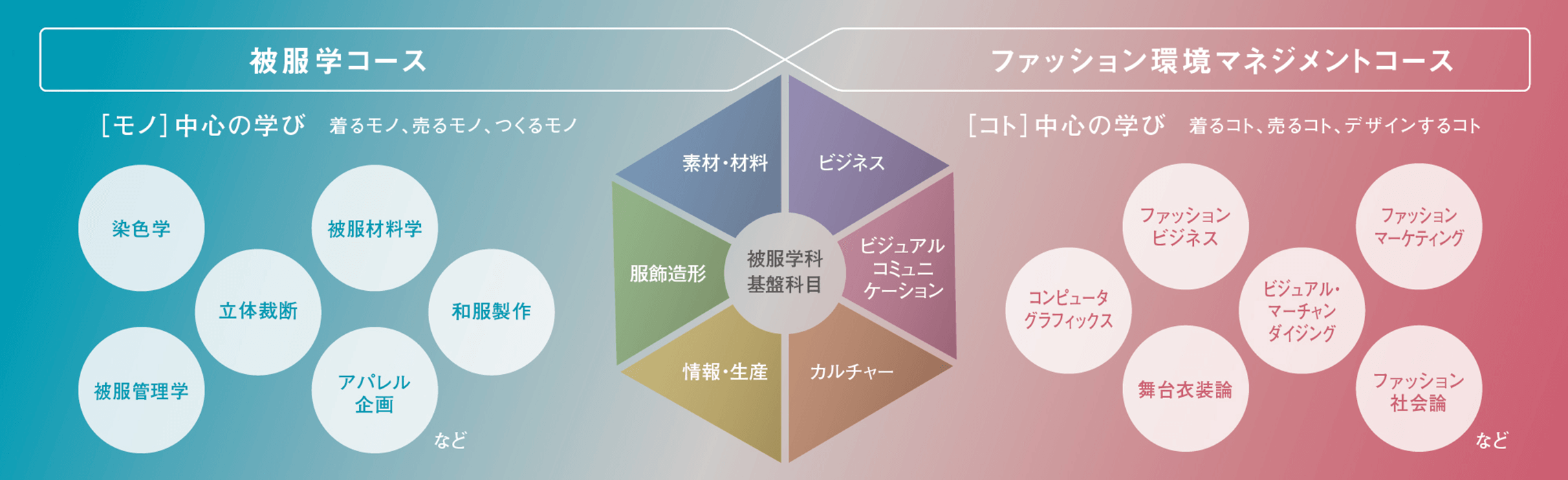 学びのフィールド画像