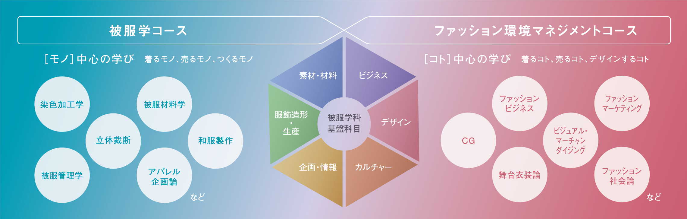 学びのフィールド画像