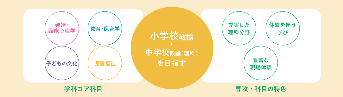学びのフィールド画像