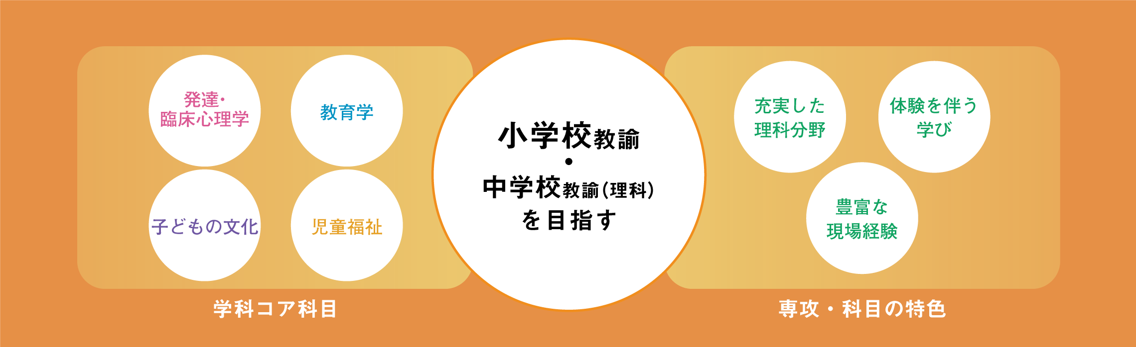 学びのフィールド画像