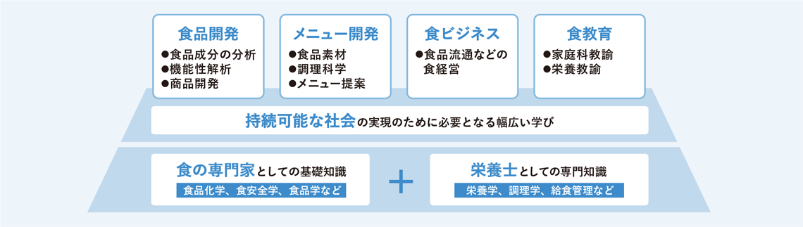 学びのフィールド画像