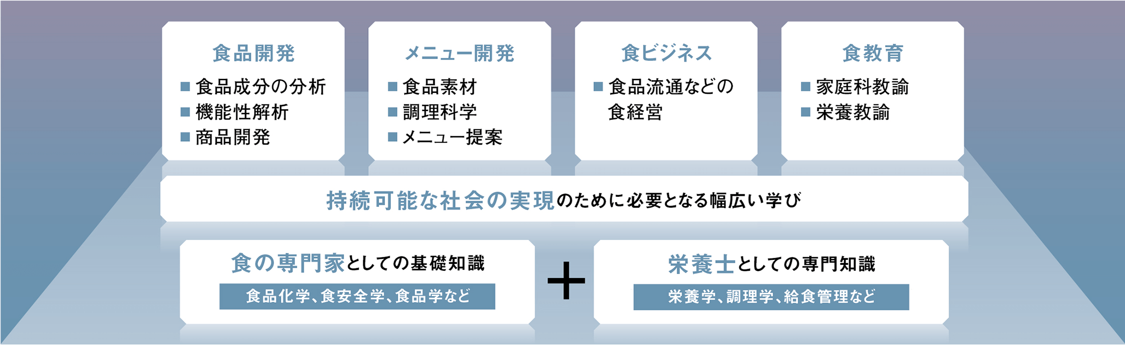 学びのフィールド画像