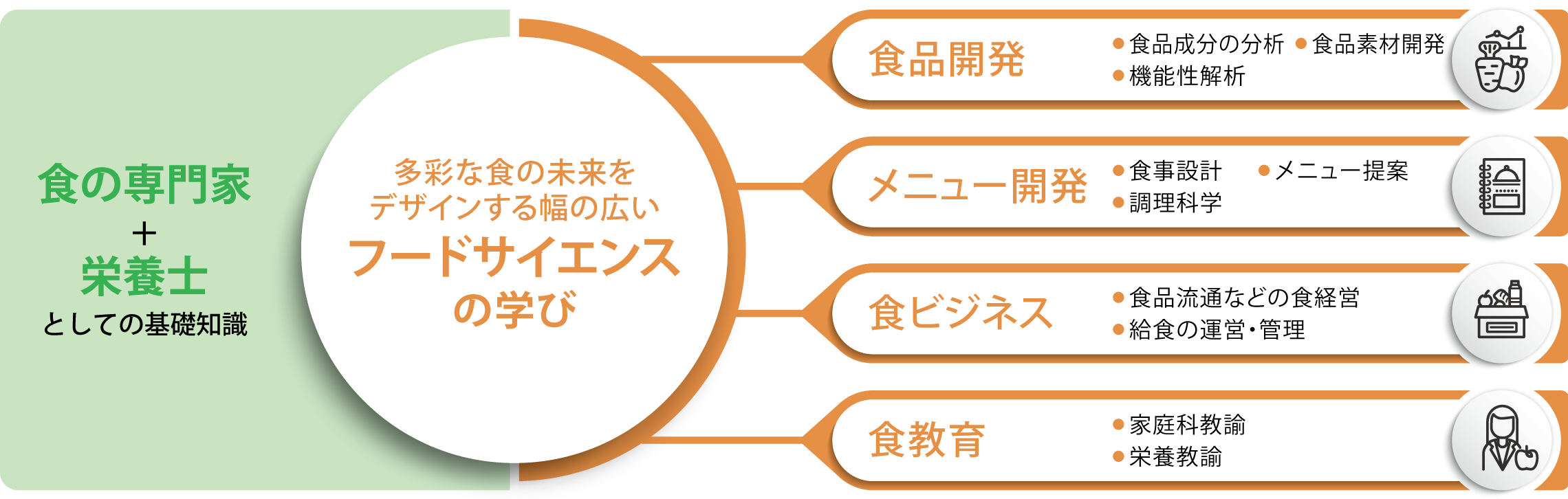 学びのフィールド画像