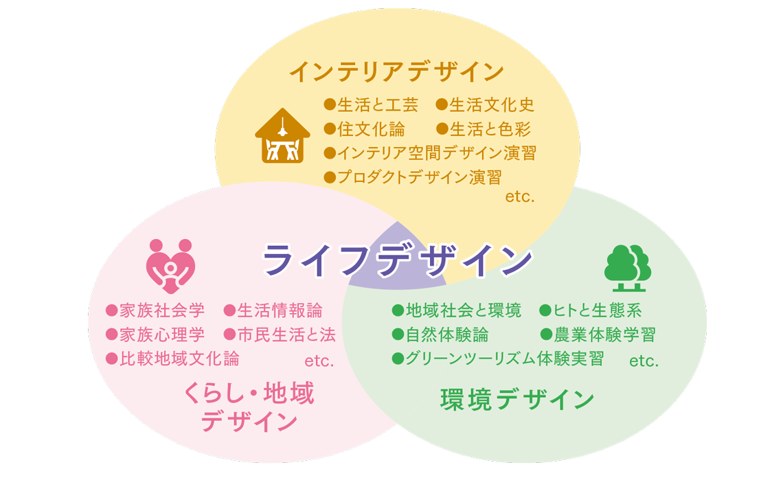 学びのフィールド画像
