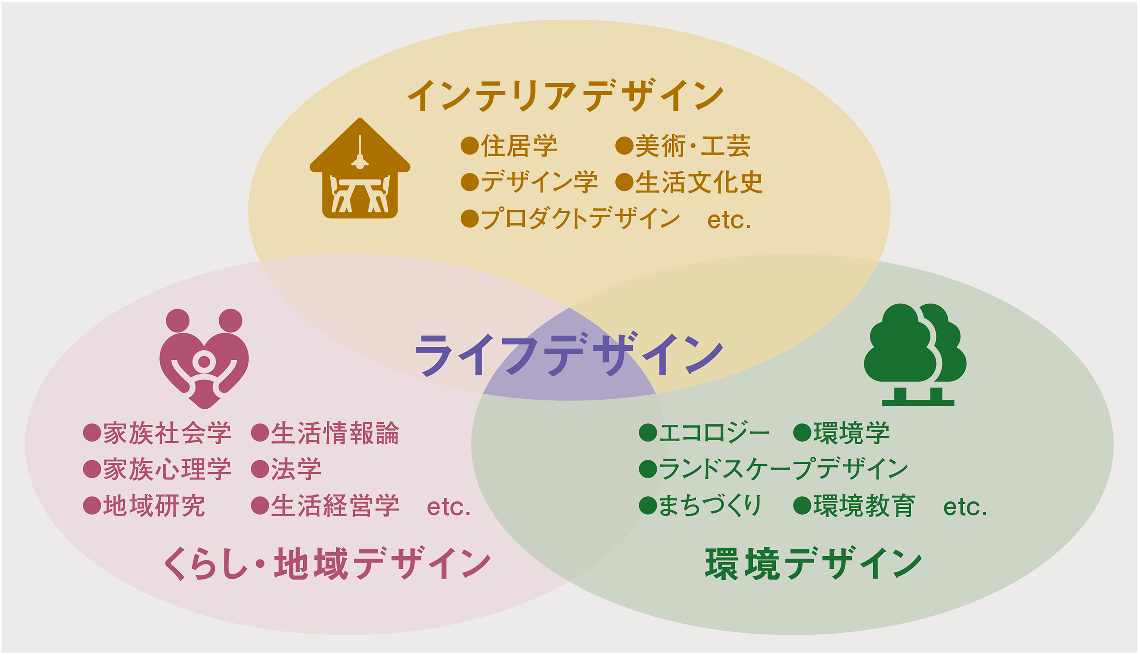 学びのフィールド画像