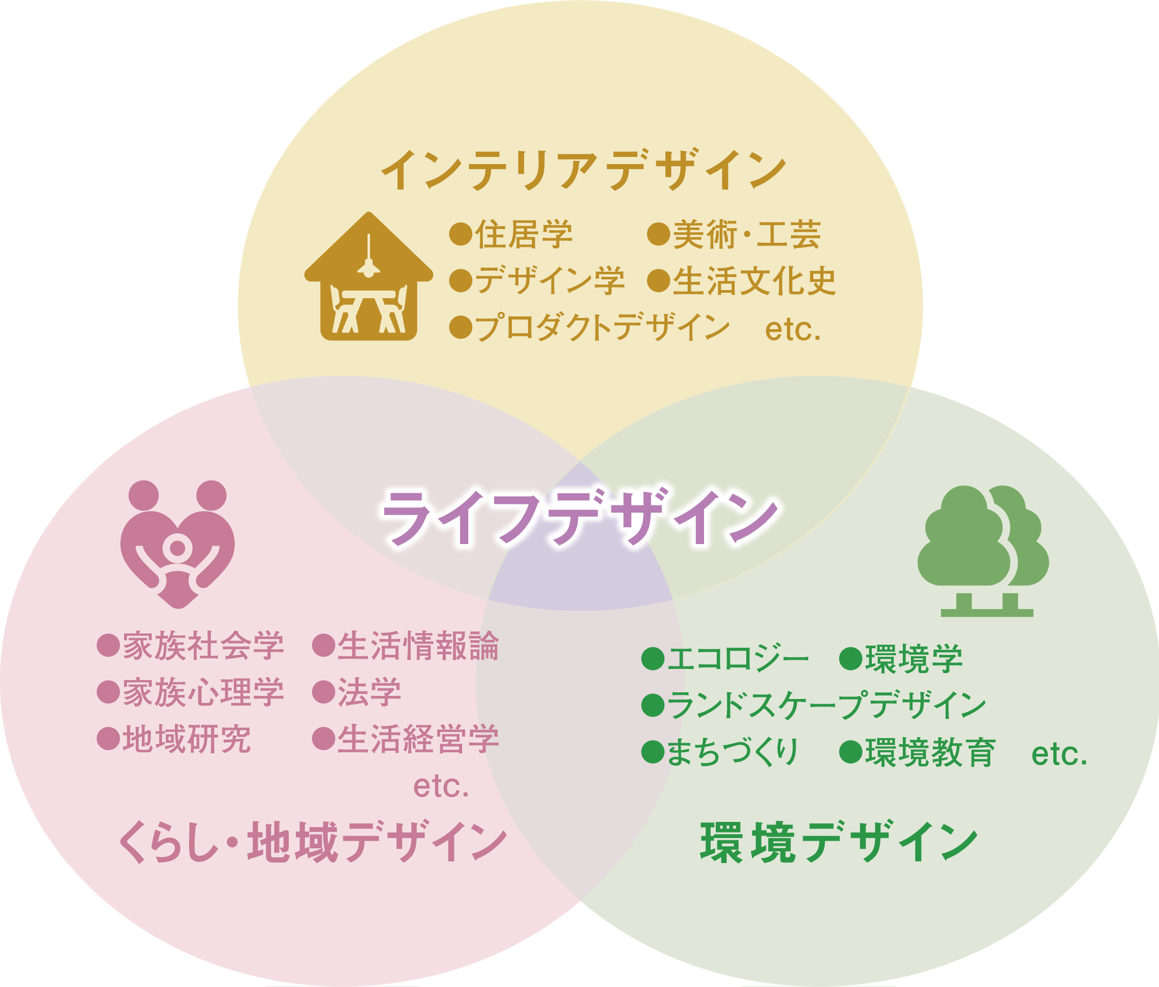 学びのフィールド画像