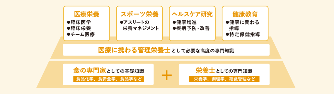 学びのフィールド画像