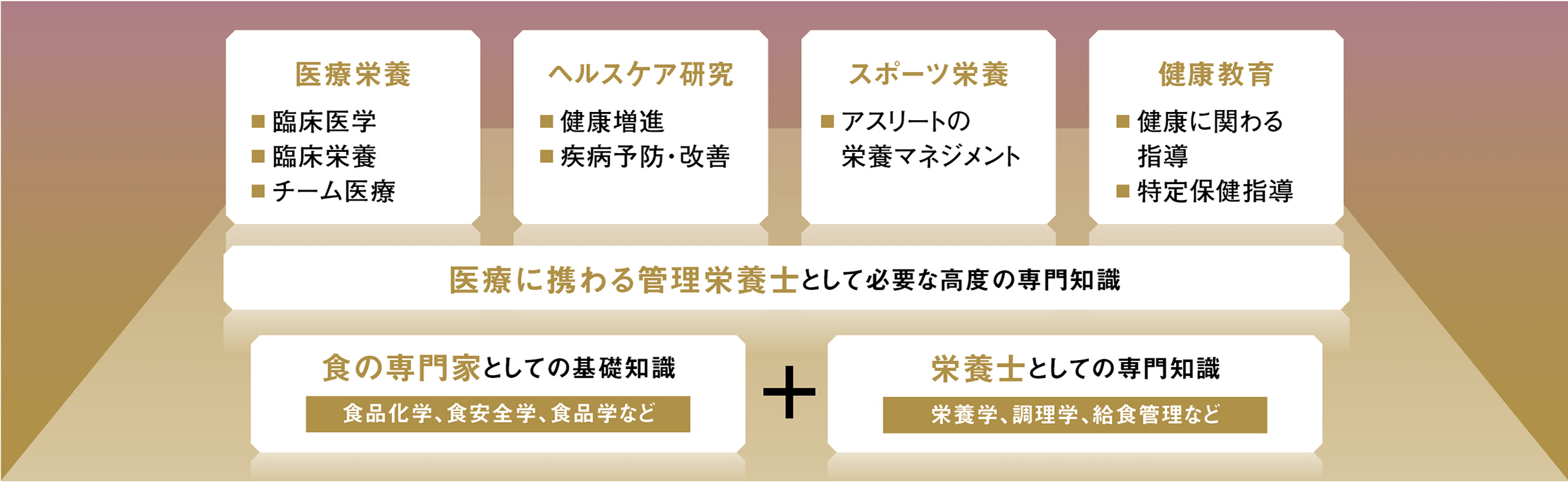 学びのフィールド画像