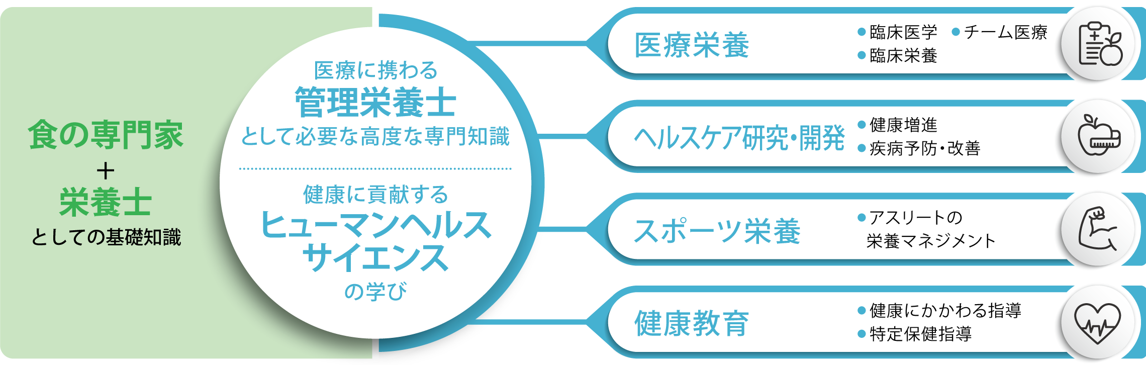 学びのフィールド画像