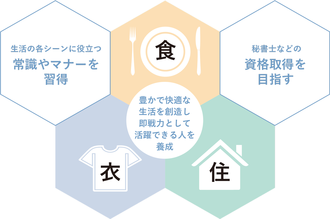 学びのフィールド画像