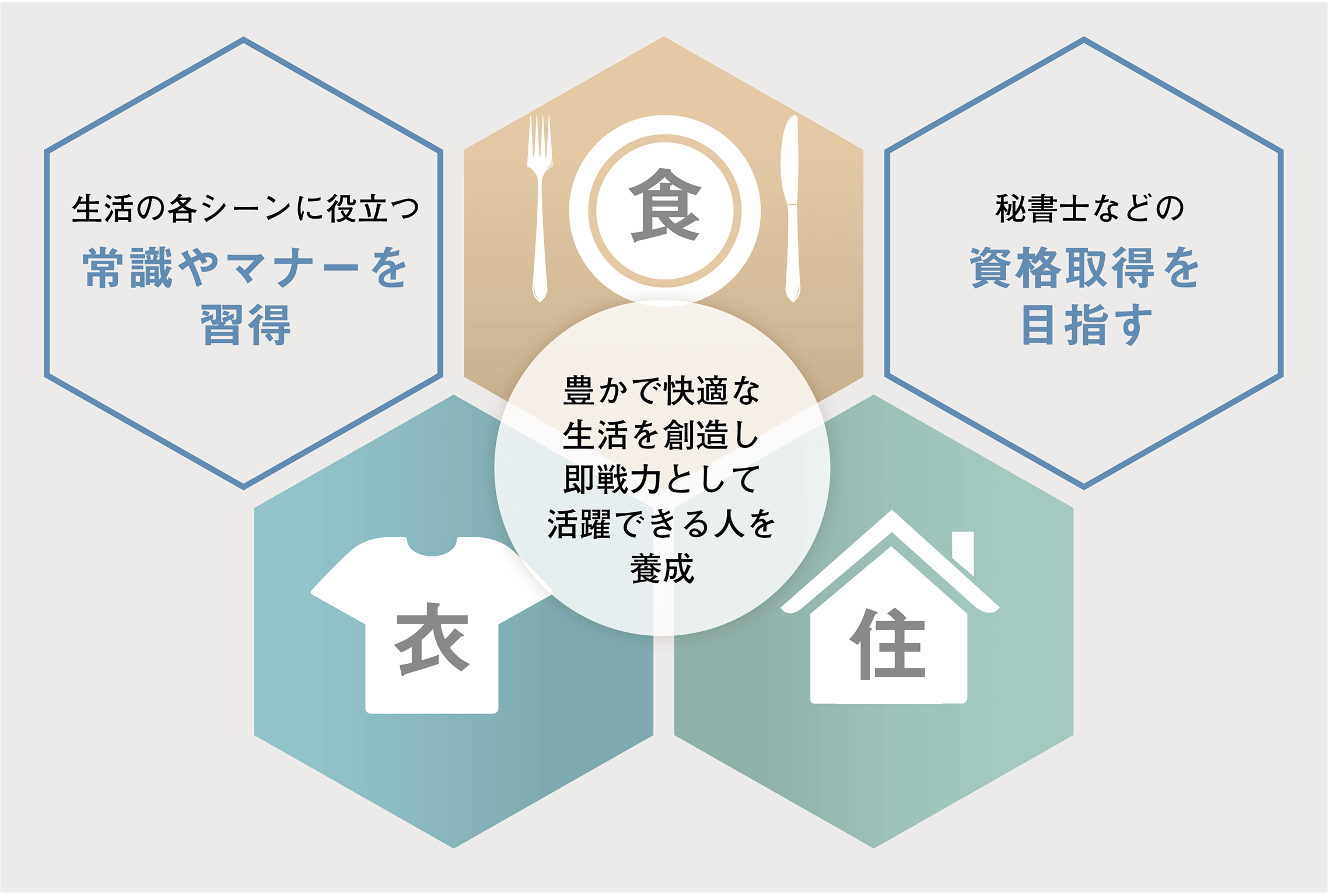 学びのフィールド画像