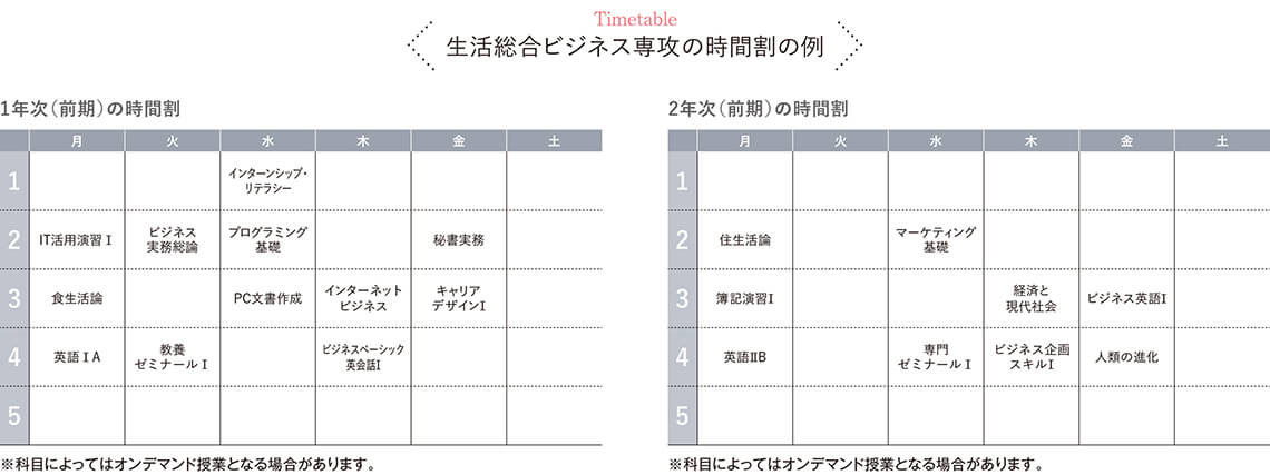 時間割の例の画像