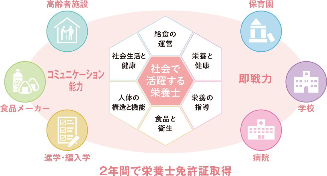 学びのフィールド画像