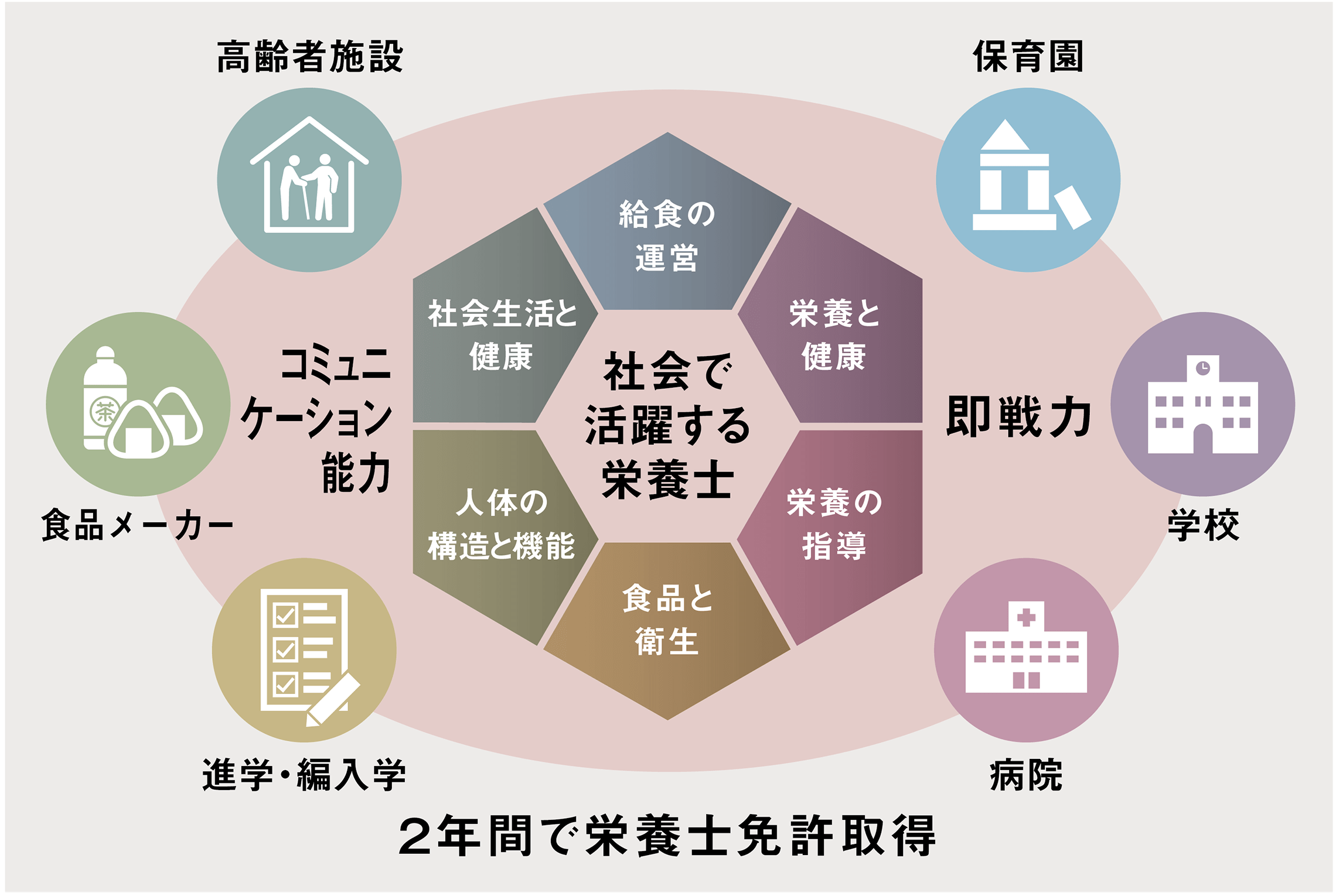 学びのフィールド画像