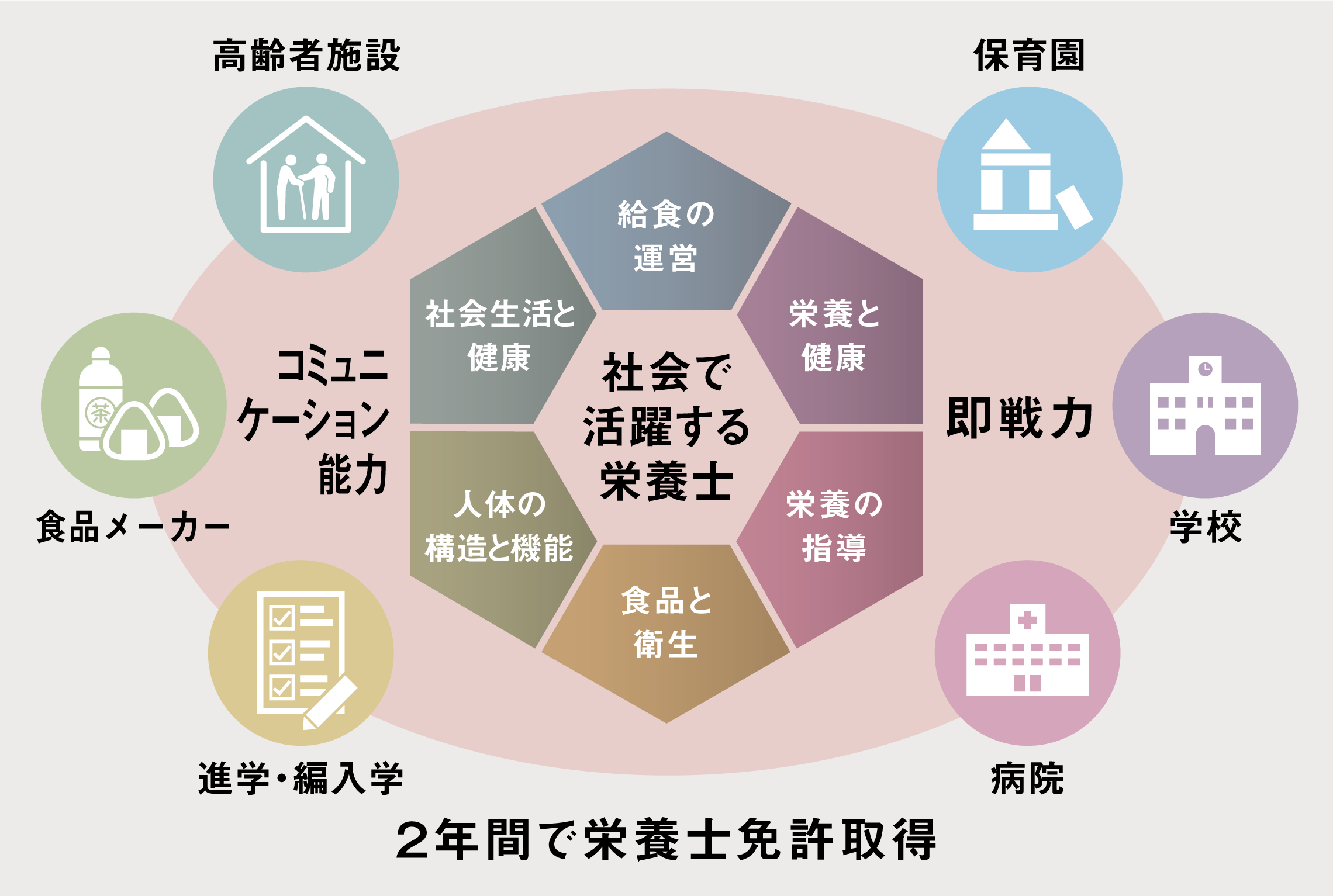 学びのフィールド画像