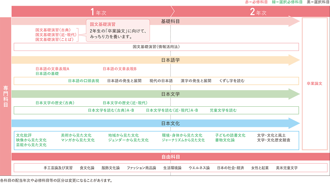 カリキュラム画像