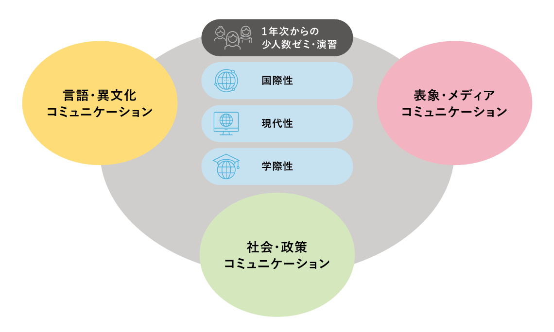 学びのフィールド画像