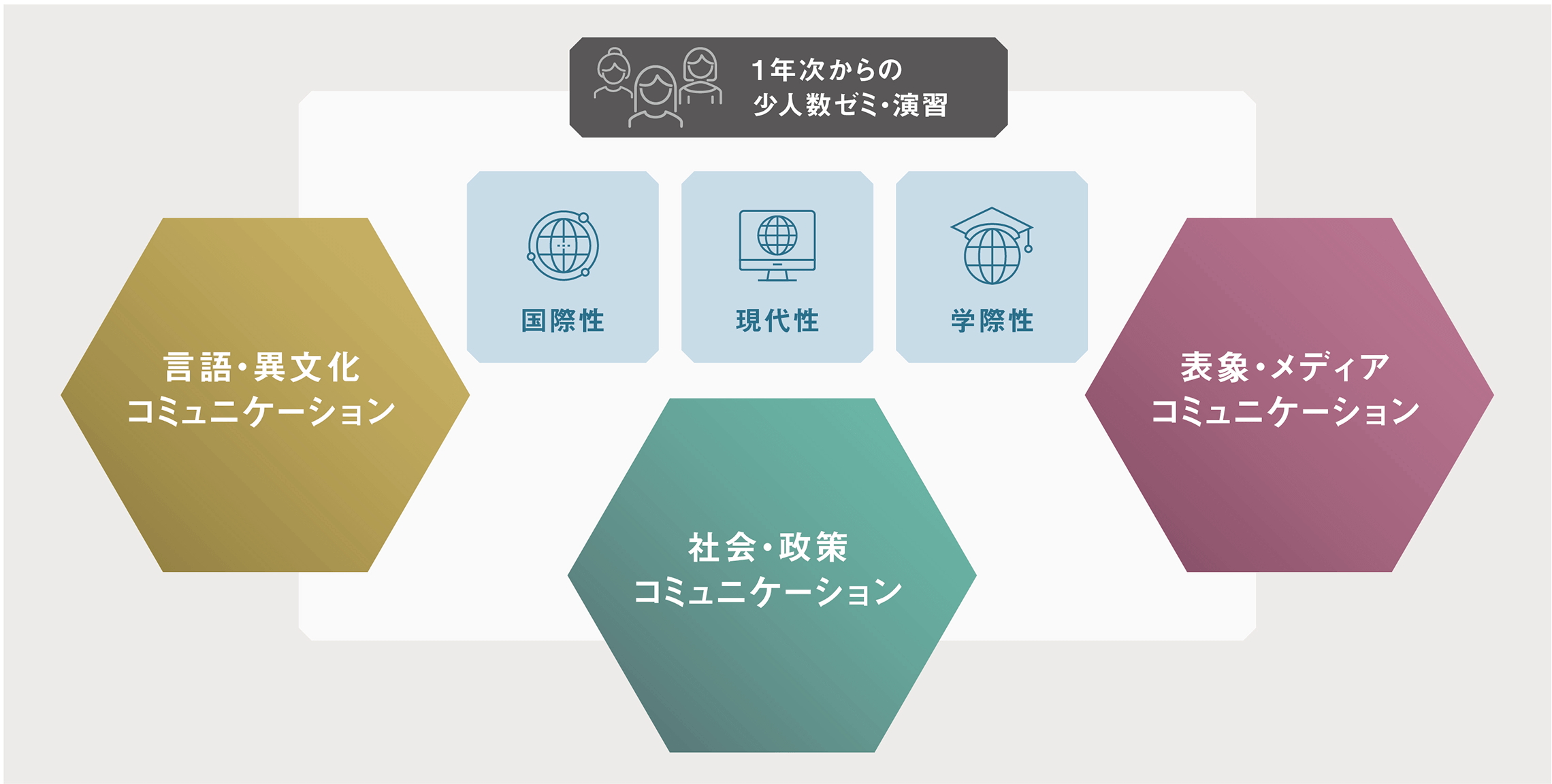 学びのフィールド画像
