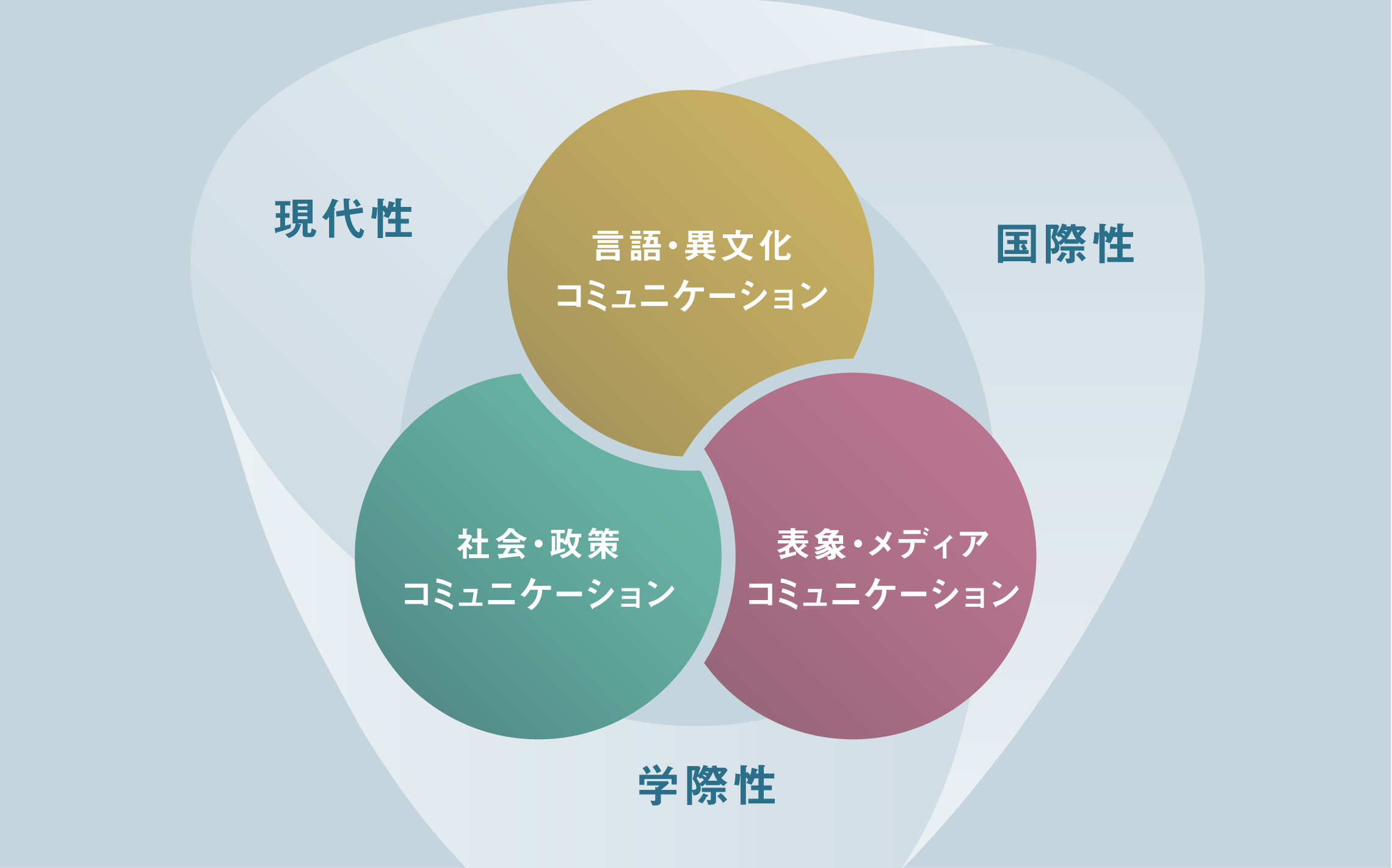 学びのフィールド画像