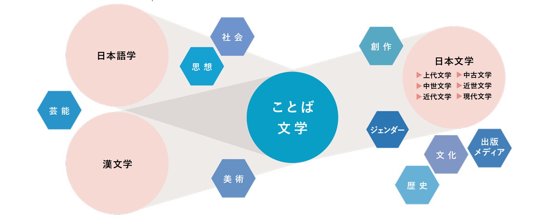 学びのフィールド画像