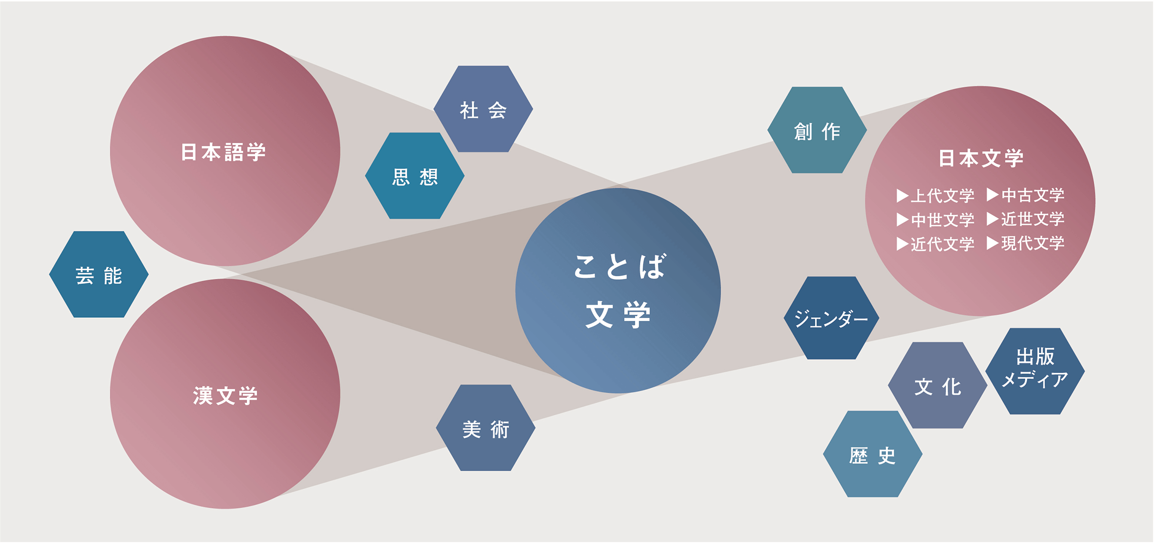学びのフィールド画像
