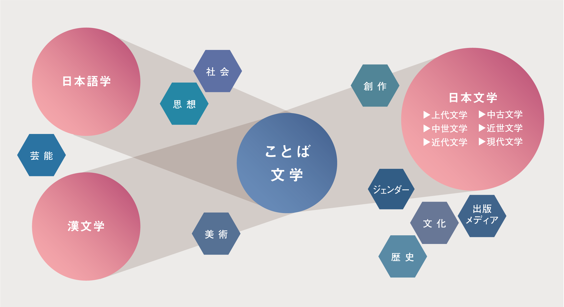 学びのフィールド画像