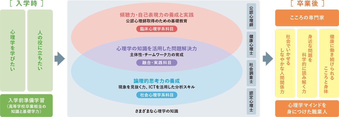 学びのフィールド画像