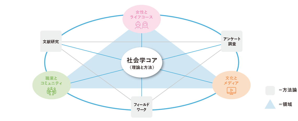 学びのフィールド画像