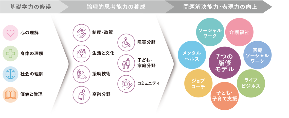 学びのフィールド画像