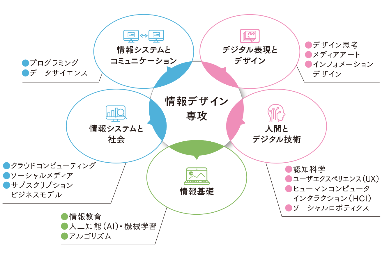 学びのフィールド画像